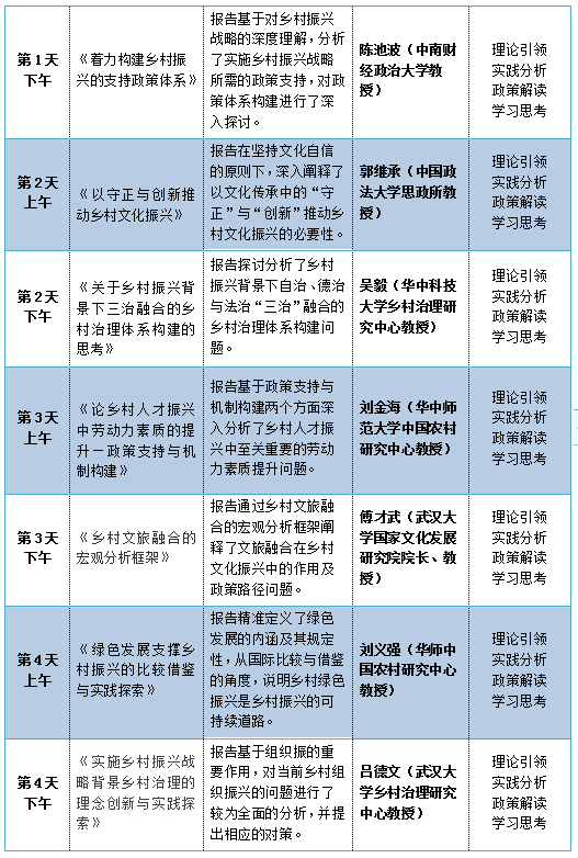 乡村文化培训课程